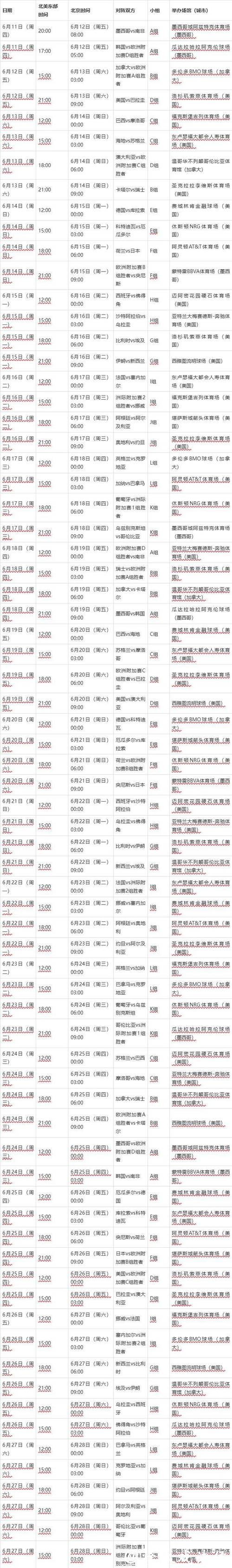 全面解析2026世界杯赛程时间表 全面解析2026世界杯赛程时间表