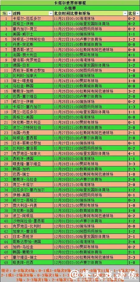 全面解读世界杯球队数据分析与趋势 全面解读世界杯球队数据分析与趋势