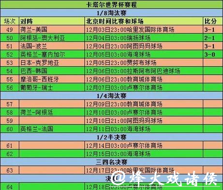 全面解读世界杯球队数据分析与趋势 全面解读世界杯球队数据分析与趋势