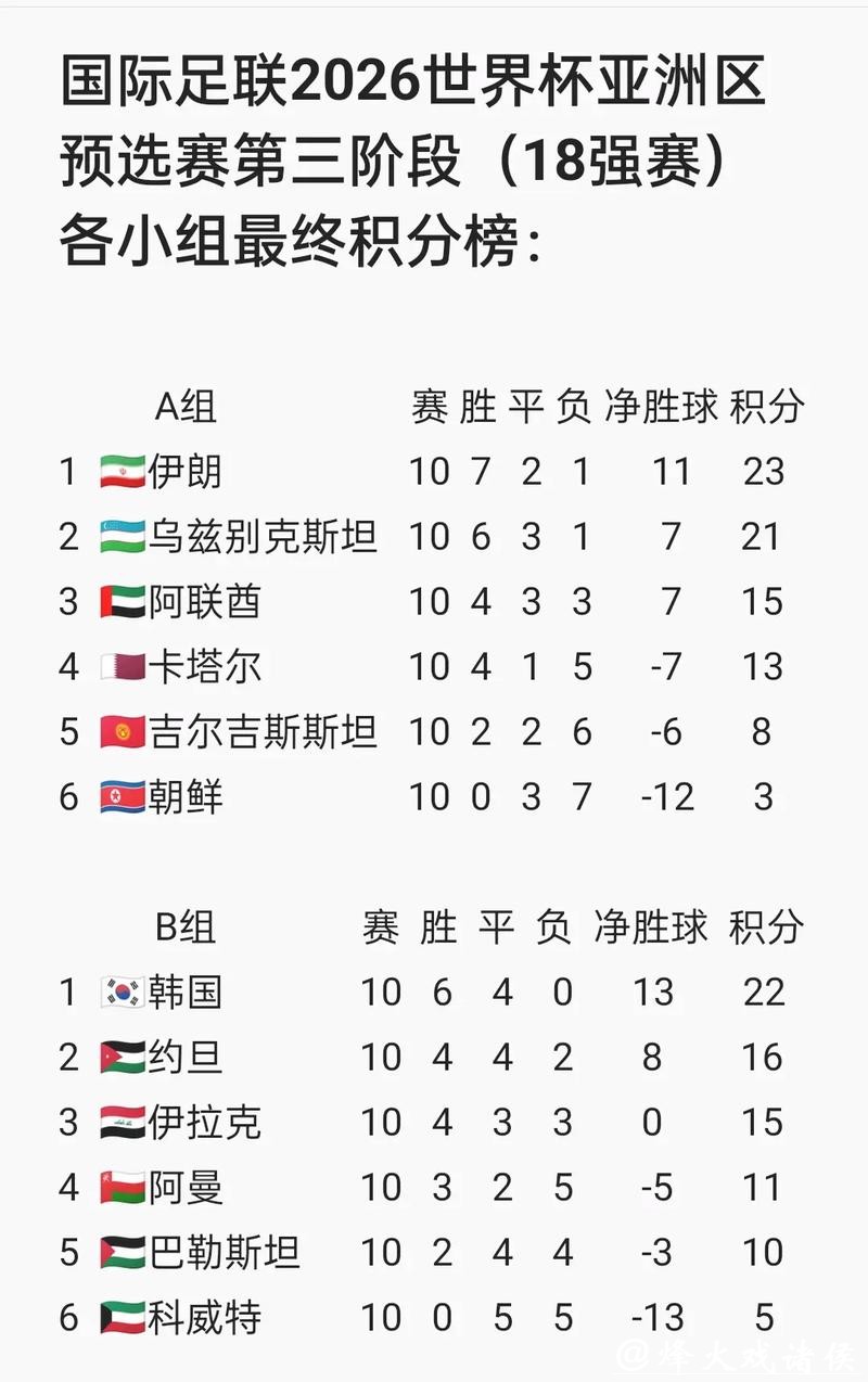 2026世界杯预选赛下注攻略与技巧解析